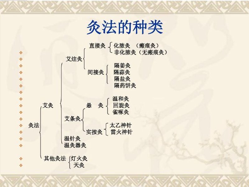 选购指南:如何挑选适合的能量香灸产品